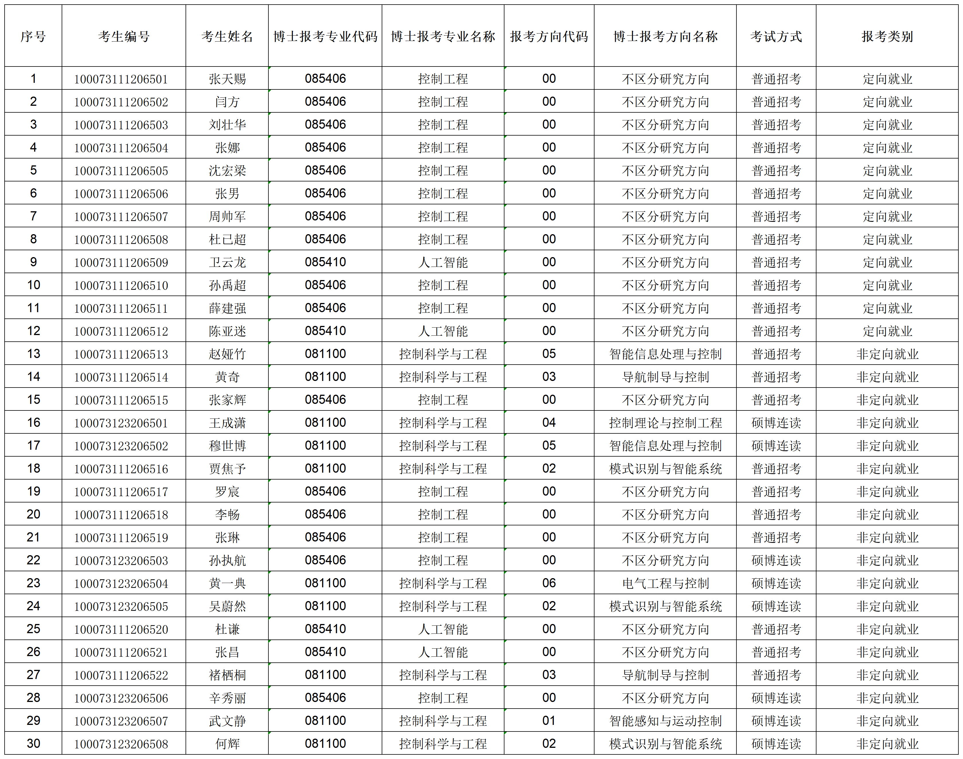leyu乐鱼登录入口2023年招收攻读博士学位研究生专项计划准考名单_准考名单.png