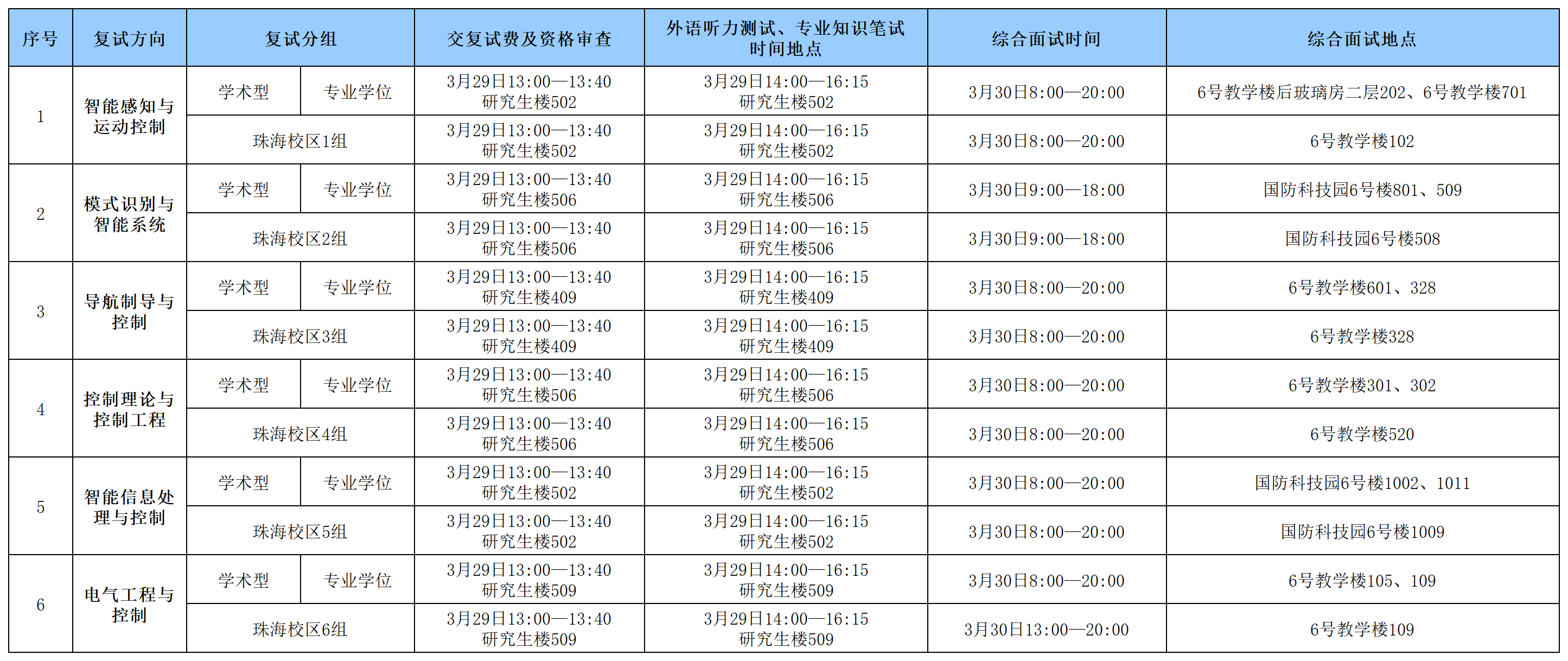 leyu乐鱼登录入口2024年硕士研究生入学考试复试具体安排0328_Sheet1(1).png