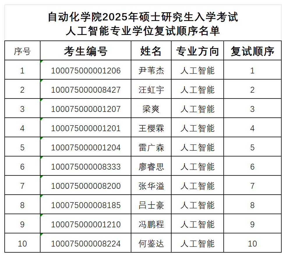 leyu乐鱼登录入口2025年硕士研究生入学考试人工智能专业学位复试顺序名单_人工智能.png