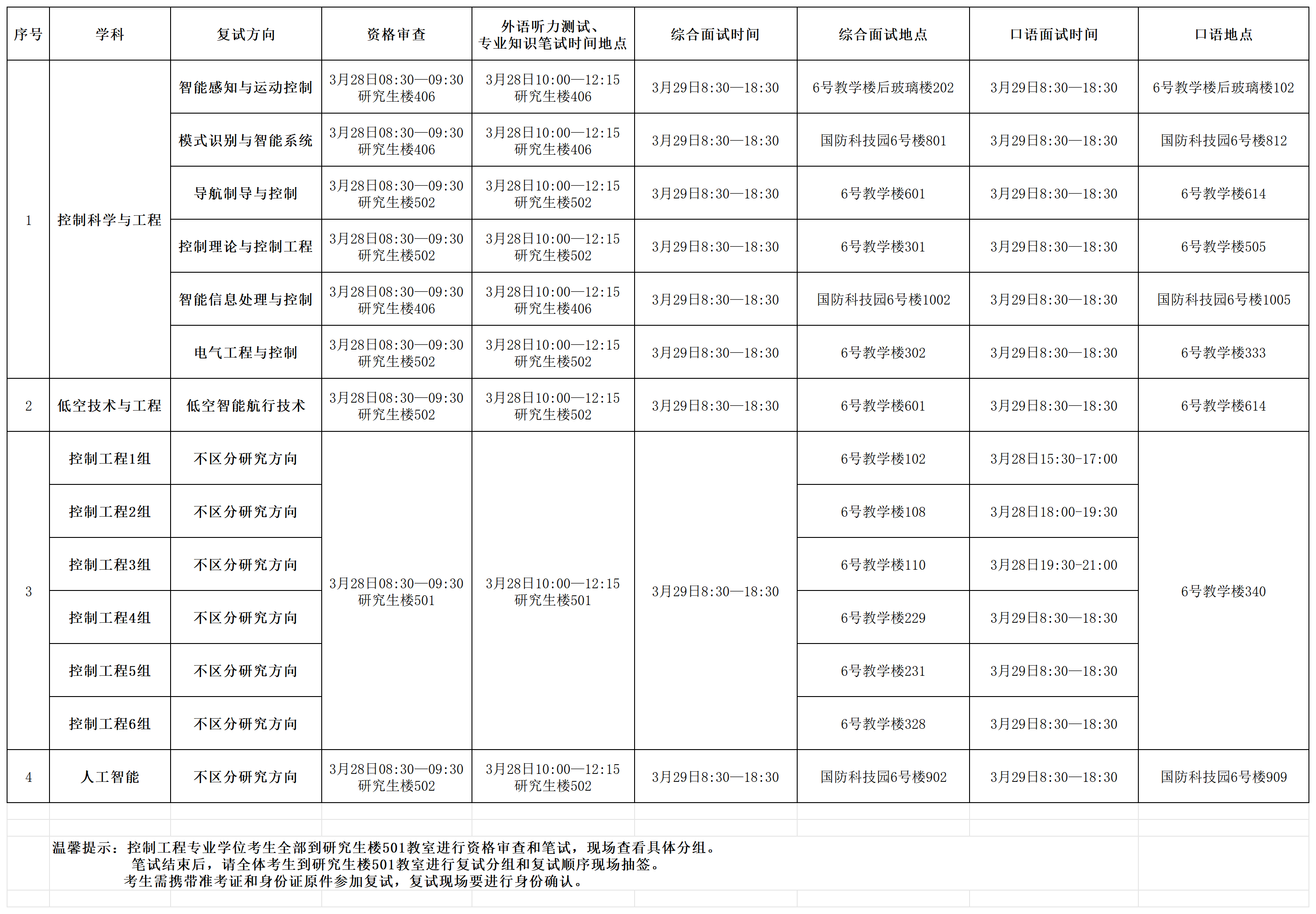leyu乐鱼登录入口2026年硕士研究生入学考试资格审查、笔试及复试具体时间安排(1)(1)_Sheet1.png