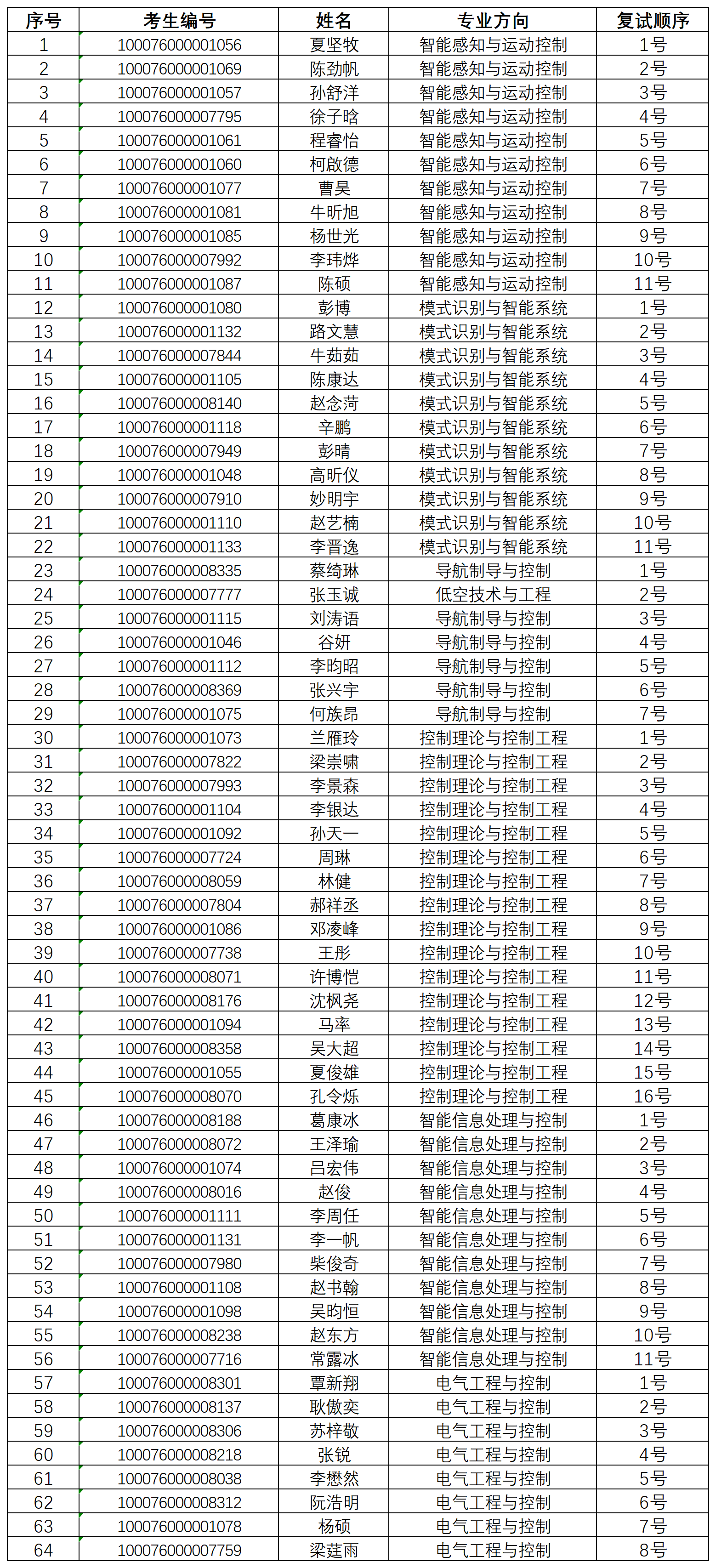 学术型.png