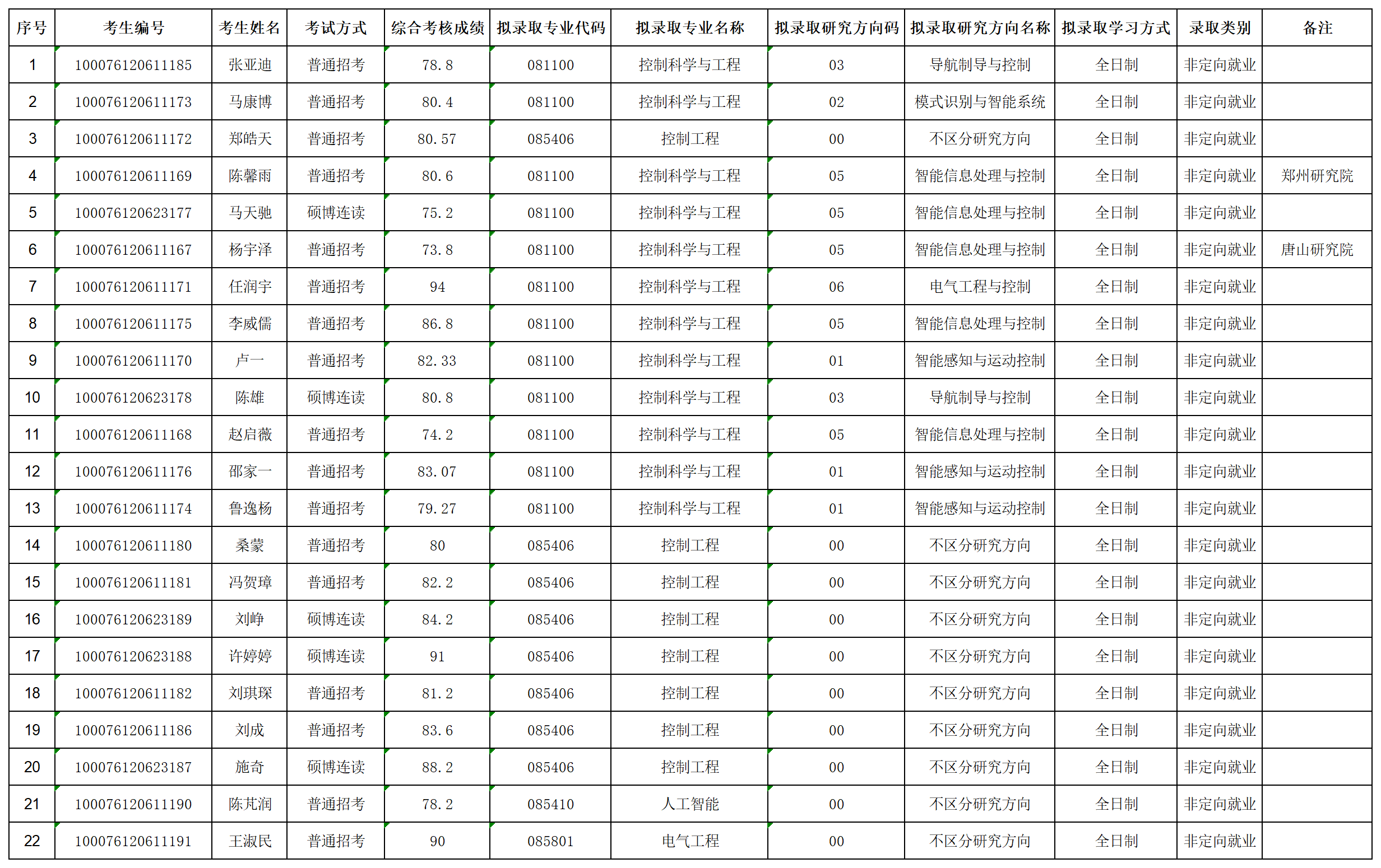 leyu乐鱼登录入口2026年招收攻读博士学位研究生拟录取名单公示（第二批次）_lqxx30115823.png